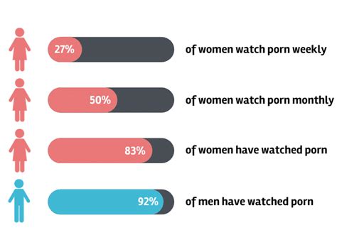 watching women masturbate|This Is Why Many Women Watch Porn 